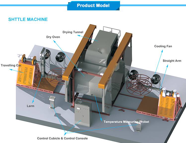 What Makes Rotary Molding Machine Are Useful One?
